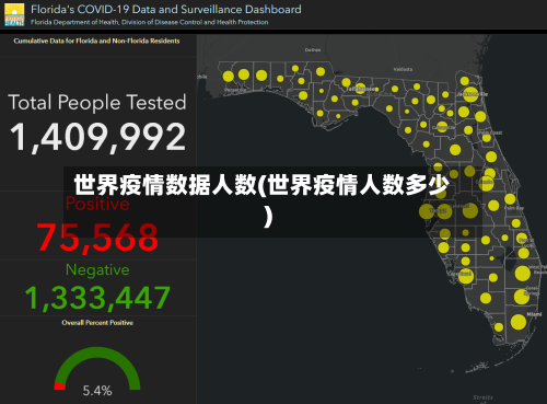 世界疫情数据人数(世界疫情人数多少)