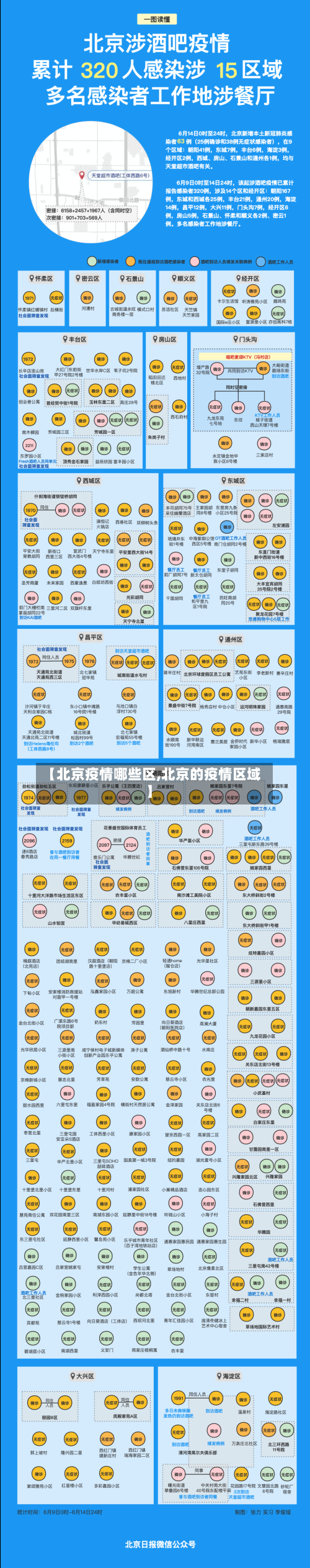 【北京疫情哪些区,北京的疫情区域】-第2张图片