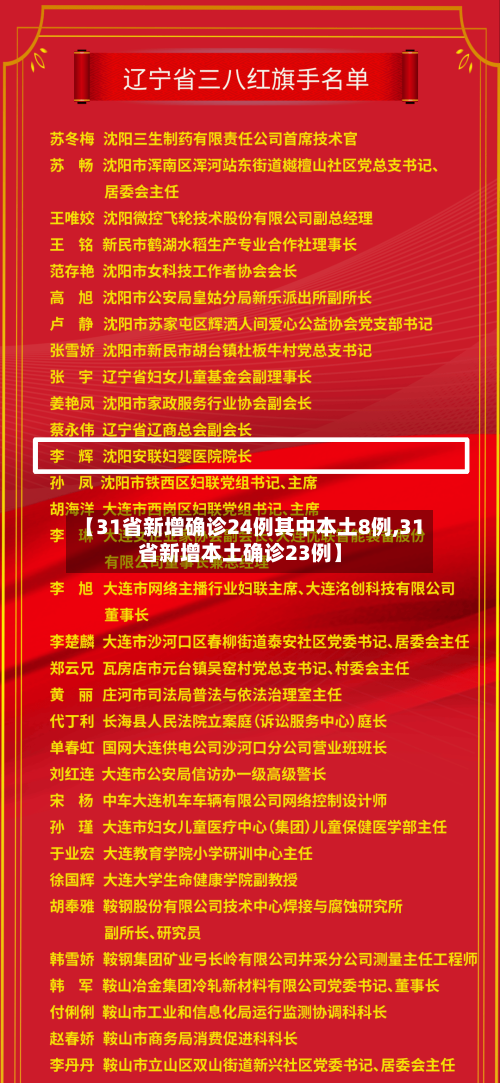 【31省新增确诊24例其中本土8例,31省新增本土确诊23例】-第2张图片
