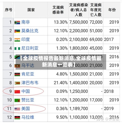 【全球疫情报告最新消息,全球疫情最新消息一览表】