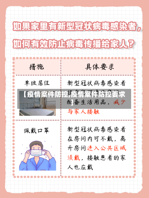 【疫情案件防控,疫情案件防控要求】
