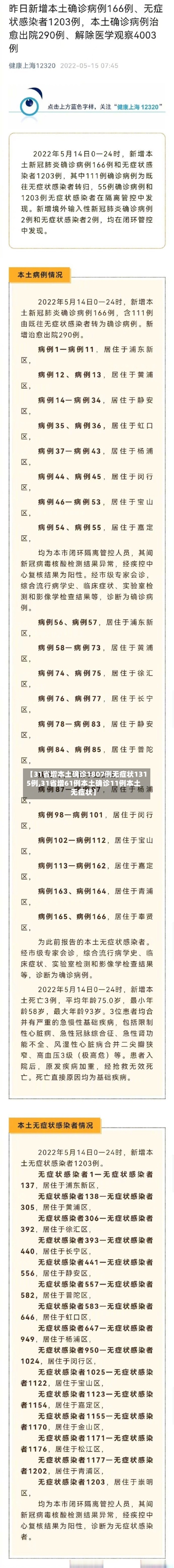 【31省增本土确诊1807例无症状1315例,31省增61例本土确诊11例本土无症状】-第3张图片