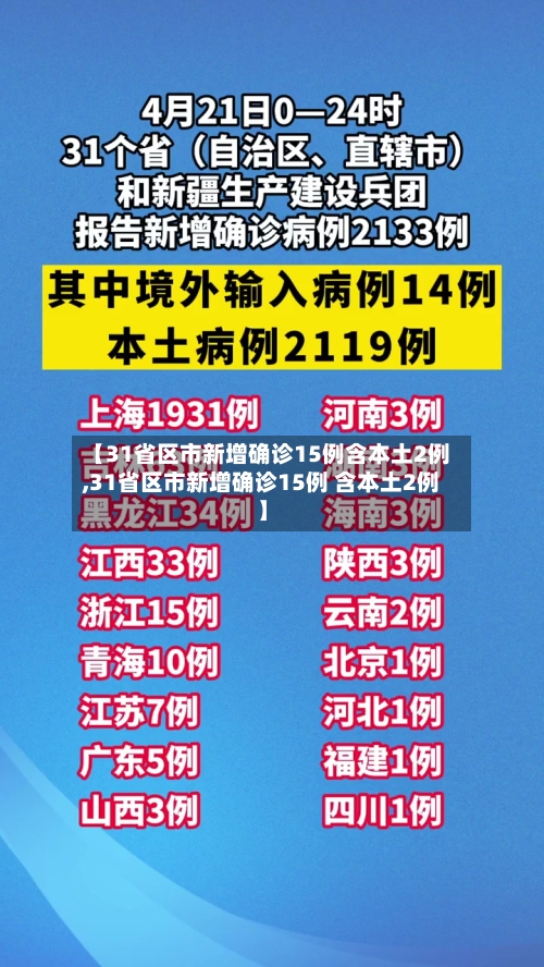 【31省区市新增确诊15例含本土2例,31省区市新增确诊15例 含本土2例】-第3张图片